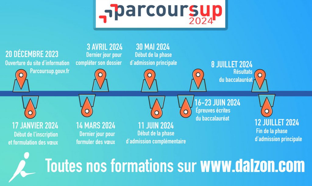 parcousup calendrier