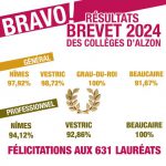 Résultats du Brevet 2024